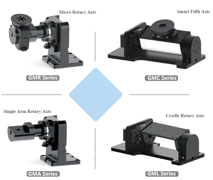 Mini A B Rotary Axis