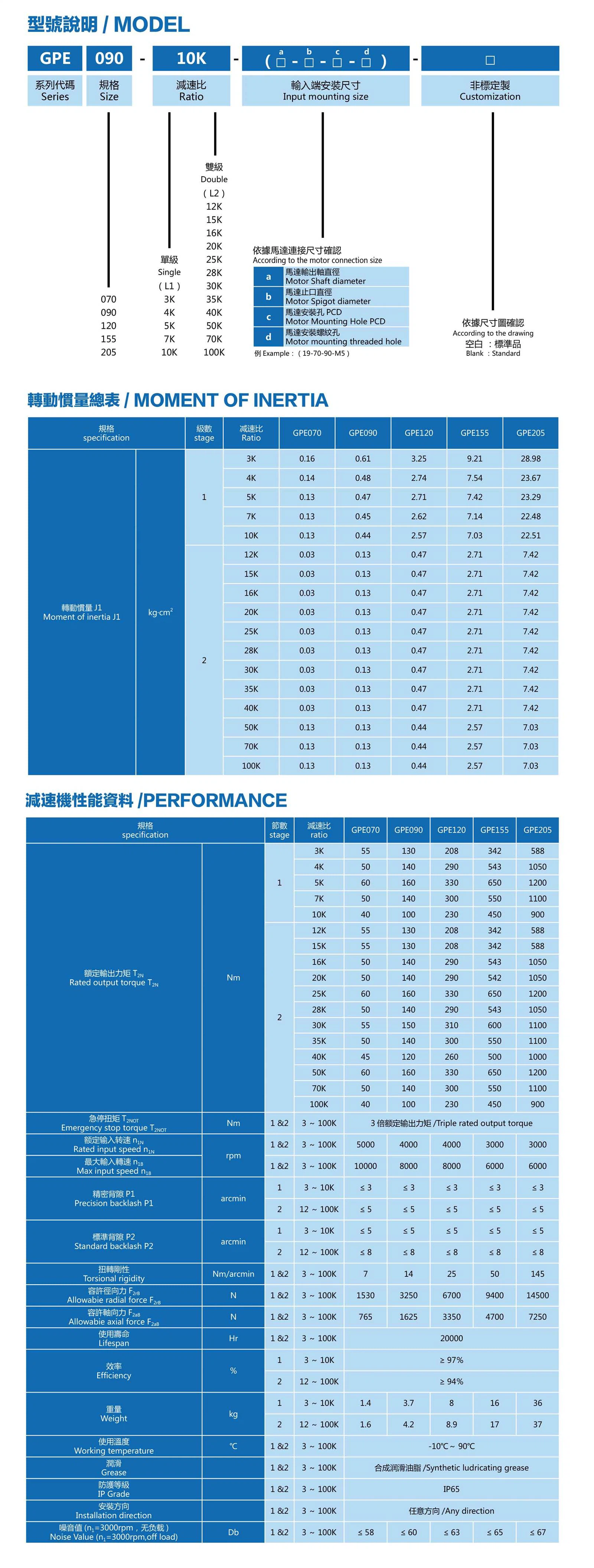 GPE Series GPE Series