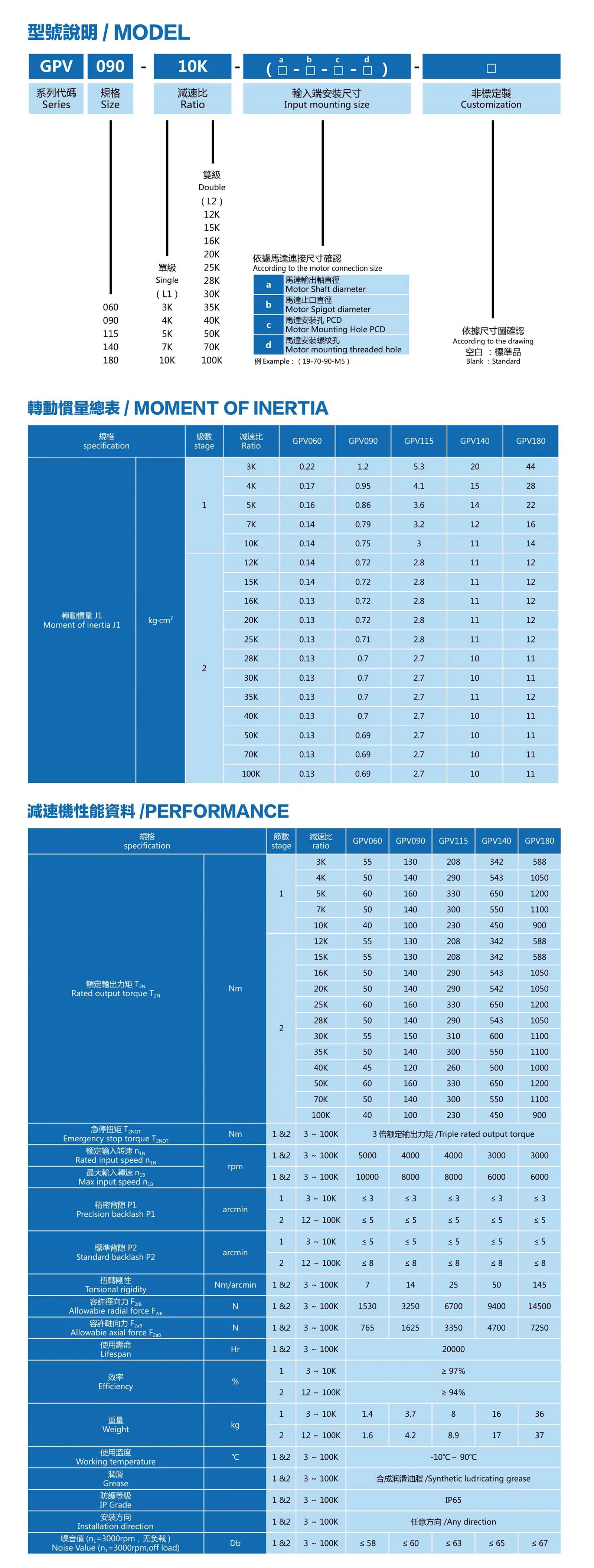 GPV Series GPV Series