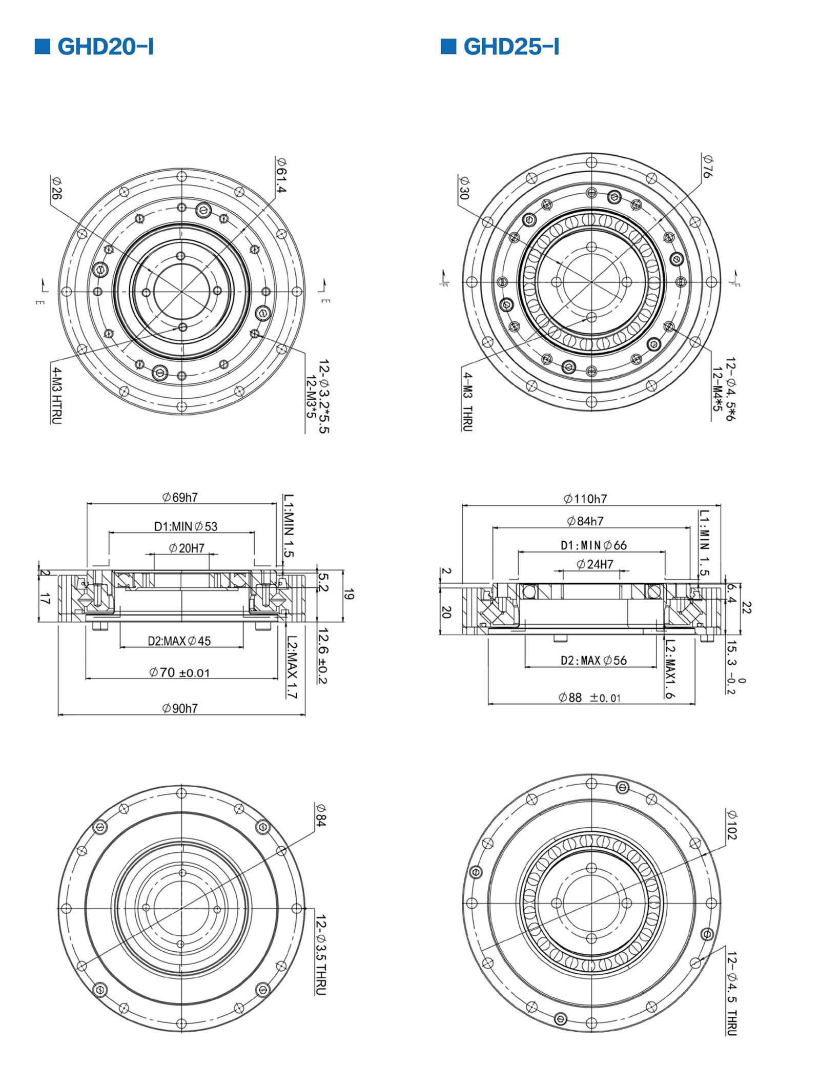 GHD-I2