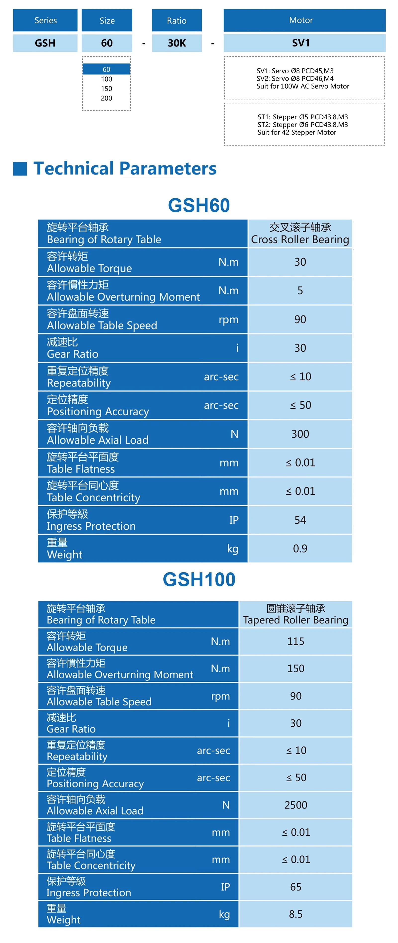 GSHSeries