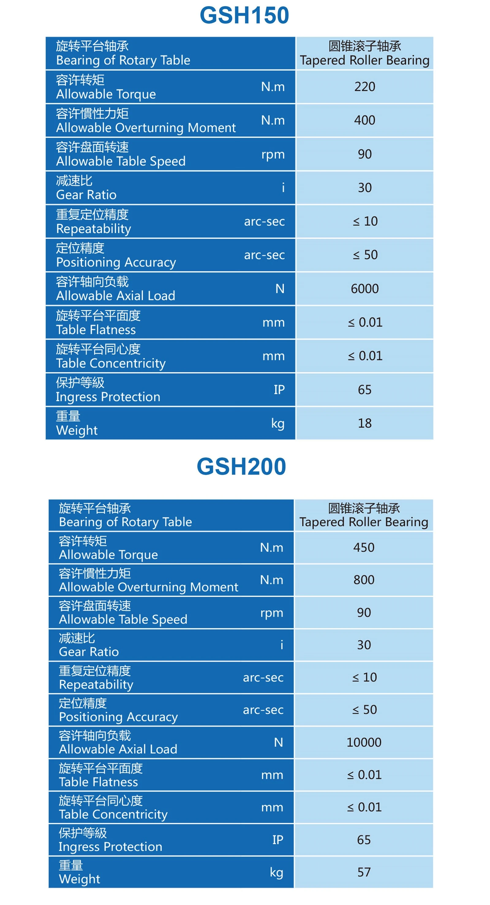 GSHSeries2