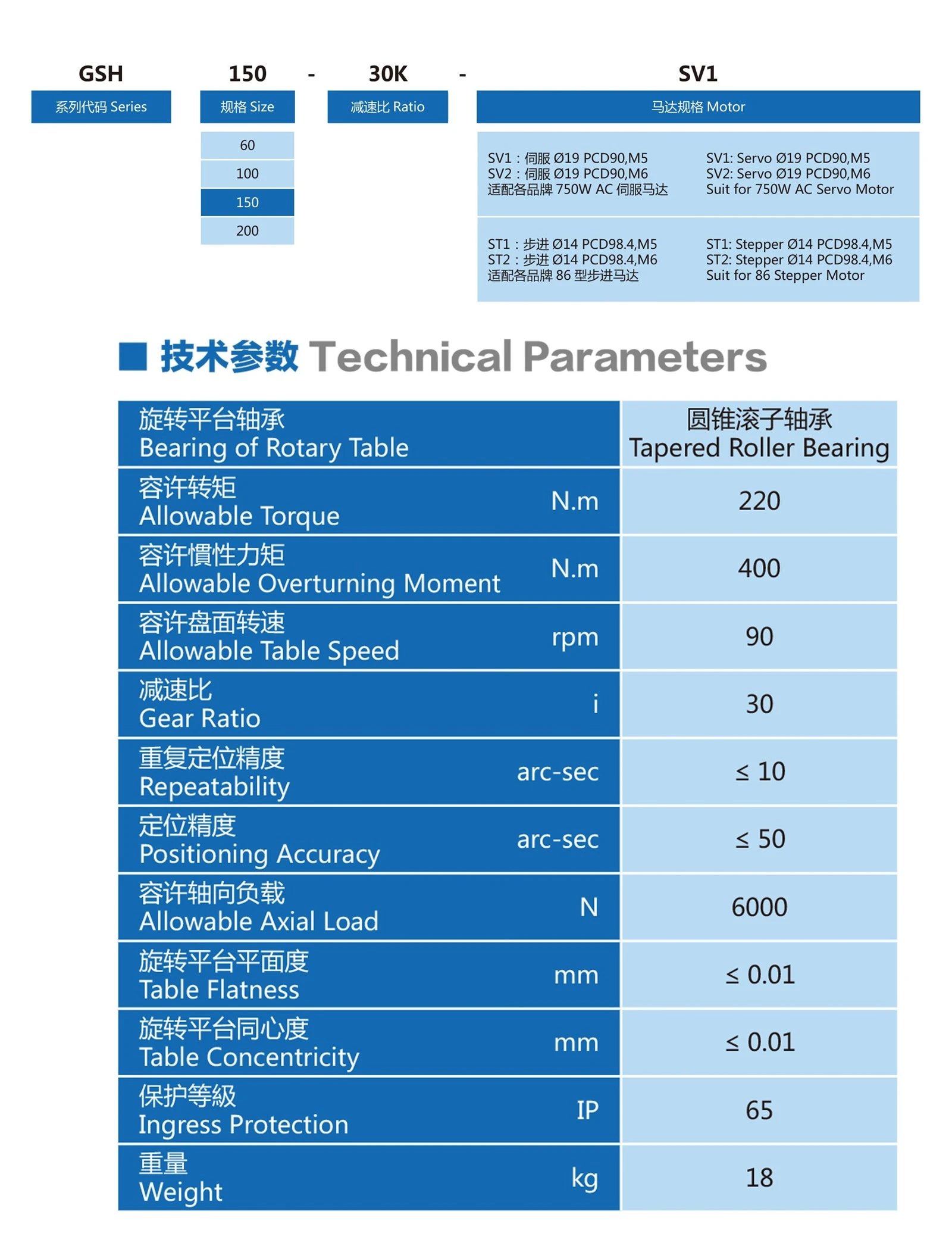 GSH150 GSH150